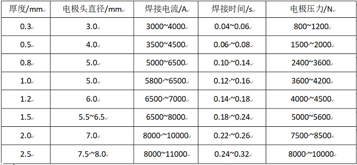 不锈钢点焊参数表
